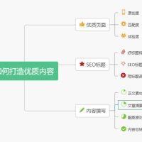 如何写出百度搜索喜欢的内容？这3大方法，你知道几个？