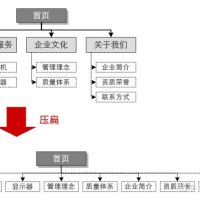 那么seo百度优化应该怎么做呢？