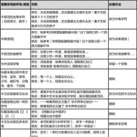 网站软文标题标点符号seo正确写法