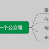 别再瞎找项目了，公众号依旧是你不二选择