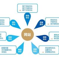 seo诊断方案：教您快速完成8个seo诊断方法步骤