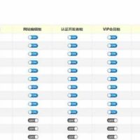 zblog教程：zblog用户权限设置插件“Z-Blog角色分配器”使用方法