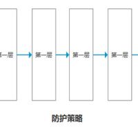 Nginx反爬虫： 禁止某些User Agent抓取网站