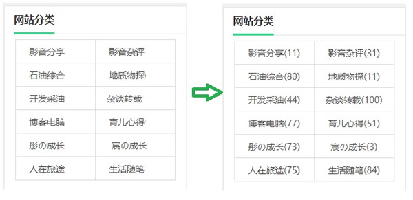 源码.jpg ZblogPHP1.5.2版分类后面添加文章数的方法  第1张