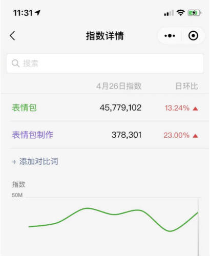 如何做小程序月入1万+? 微信 经验心得  第16张