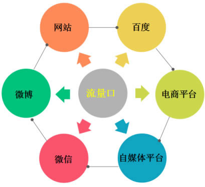 源码.jpg 如何做公众号引流的8个靠谱的方法  第1张