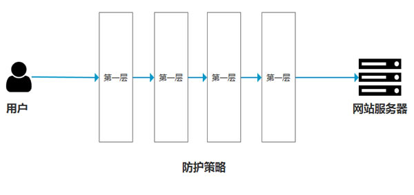 源码.jpg Nginx反爬虫： 禁止某些User Agent抓取网站  第1张