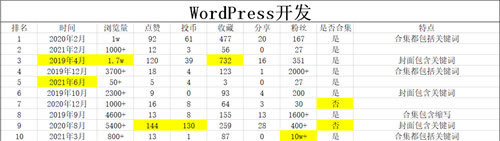 源码3.jpg b站视频SEO如何做？  第3张