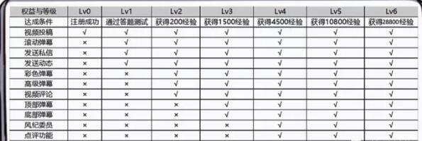 B站精准引流布局大法：纯实操经验分享！  第3张