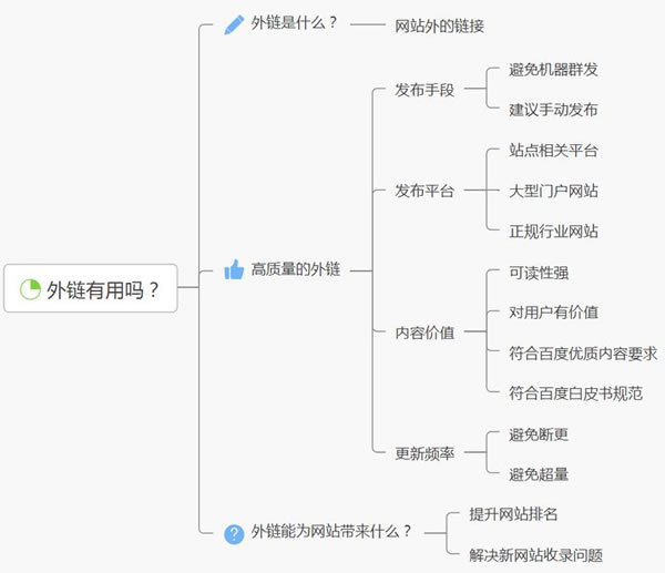 源码.jpg 外链还有用吗？如何做好网站外链建设？  外链还有用吗？ 如何做好网站外链建设？ 第1张