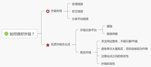 源码3.jpg 外链还有用吗？如何做好网站外链建设？  外链还有用吗？ 如何做好网站外链建设？ 第3张