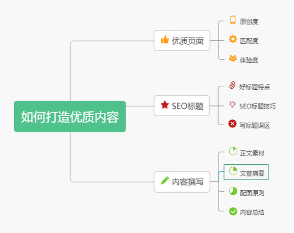 源码.jpg 如何写出百度搜索喜欢的内容？这3大方法，你知道几个？  如何写出百度搜索喜欢的内容？ 第1张