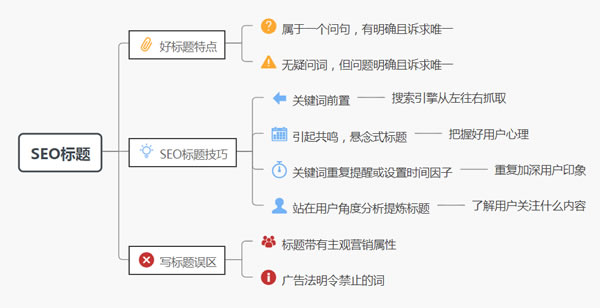 源码2.jpg 如何写出百度搜索喜欢的内容？这3大方法，你知道几个？  如何写出百度搜索喜欢的内容？ 第2张