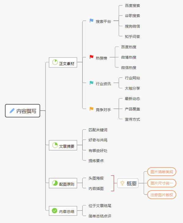 源码3.jpg 如何写出百度搜索喜欢的内容？这3大方法，你知道几个？  如何写出百度搜索喜欢的内容？ 第3张