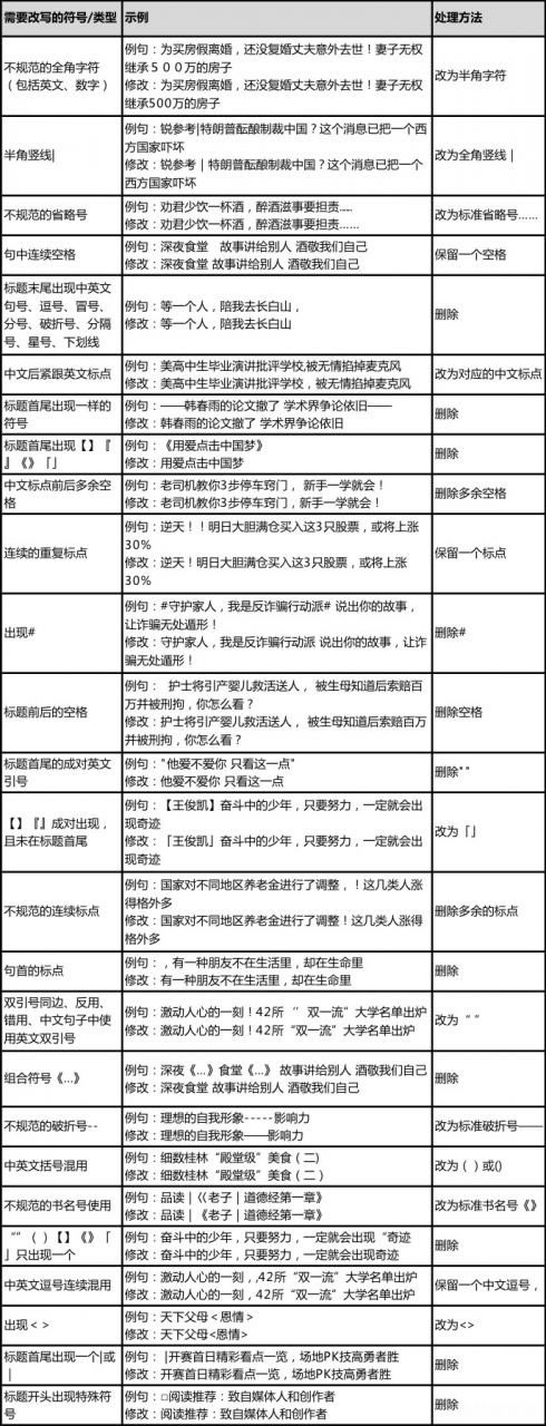 源码.jpg 网站软文标题标点符号seo正确写法  第1张