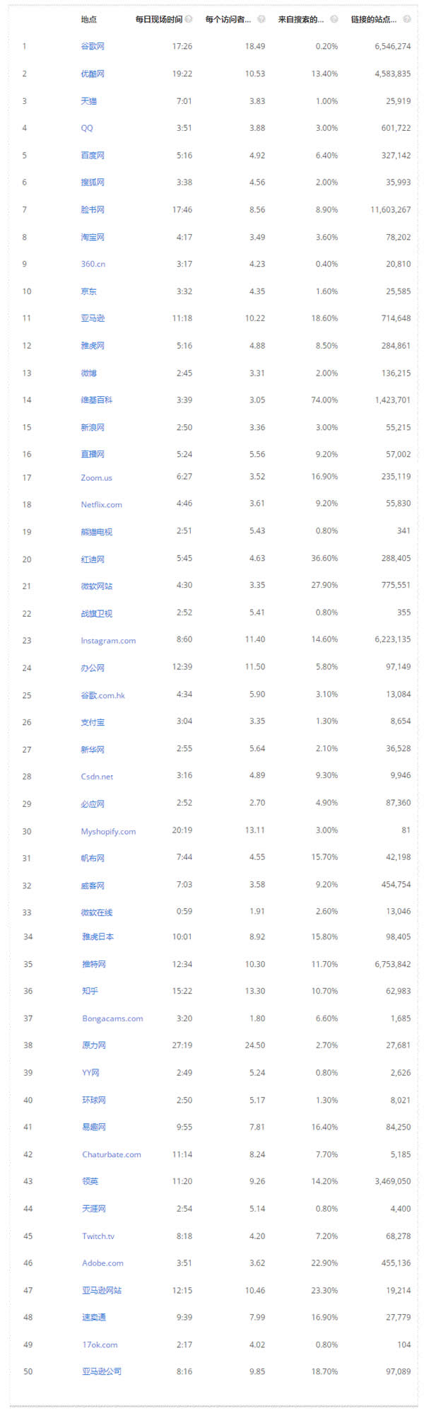 源码.jpg 2021年底Alexa全球流量最大的50个网站  第1张