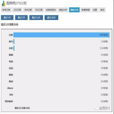 源码2.jpg 【SEO实战】新站上线网站内容为空好吗?  第2张