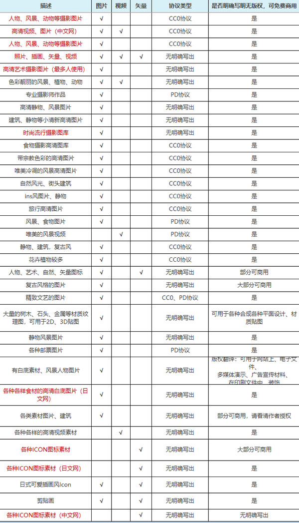 源码.jpg 35个可商用免费素材网站整理excel模板 b10898  第1张