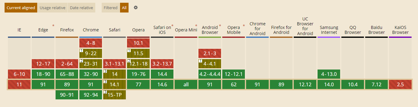 宝塔面板编译Nginx_pagespeed模块实现智能webp转换。【不替换原图】  第1张