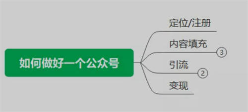 别再瞎找项目了，公众号依旧是你不二选择  别再瞎找项目了 公众号依旧是你不二选择 第1张