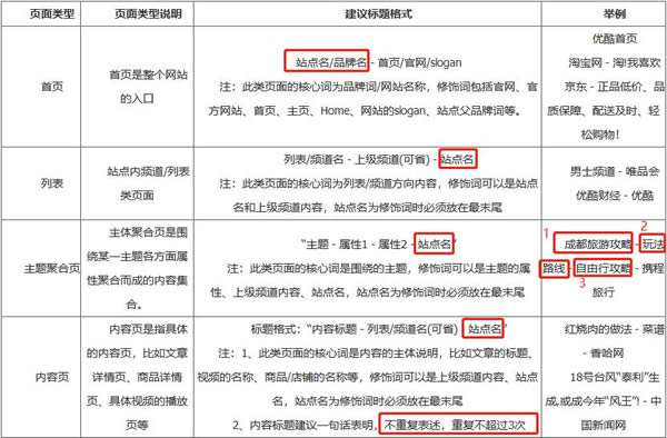 源码3.jpg 网站标题（title）优化注意事项 绝大部分人都错了  第3张